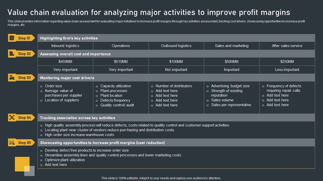 Value_Chain_Evaluation_For_Analyzing_Major_Activities_To_Improve_Profit_Margins_Structure_PDF_Slide_1.jpg