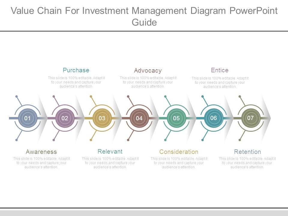 Value_Chain_For_Investment_Management_Diagram_Powerpoint_Guide_1.jpg