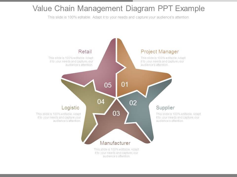 Value_Chain_Management_Diagram_Ppt_Example_1.jpg
