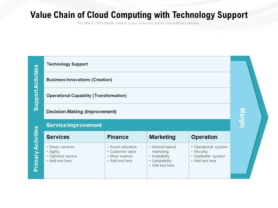 Value_Chain_Of_Cloud_Computing_With_Technology_Support_Ppt_PowerPoint_Presentation_Gallery_Guidelines_PDF_Slide_1.jpg