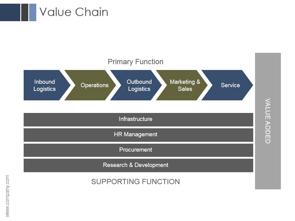 Value_Chain_Ppt_PowerPoint_Presentation_Example_2015_Slide_1.jpg