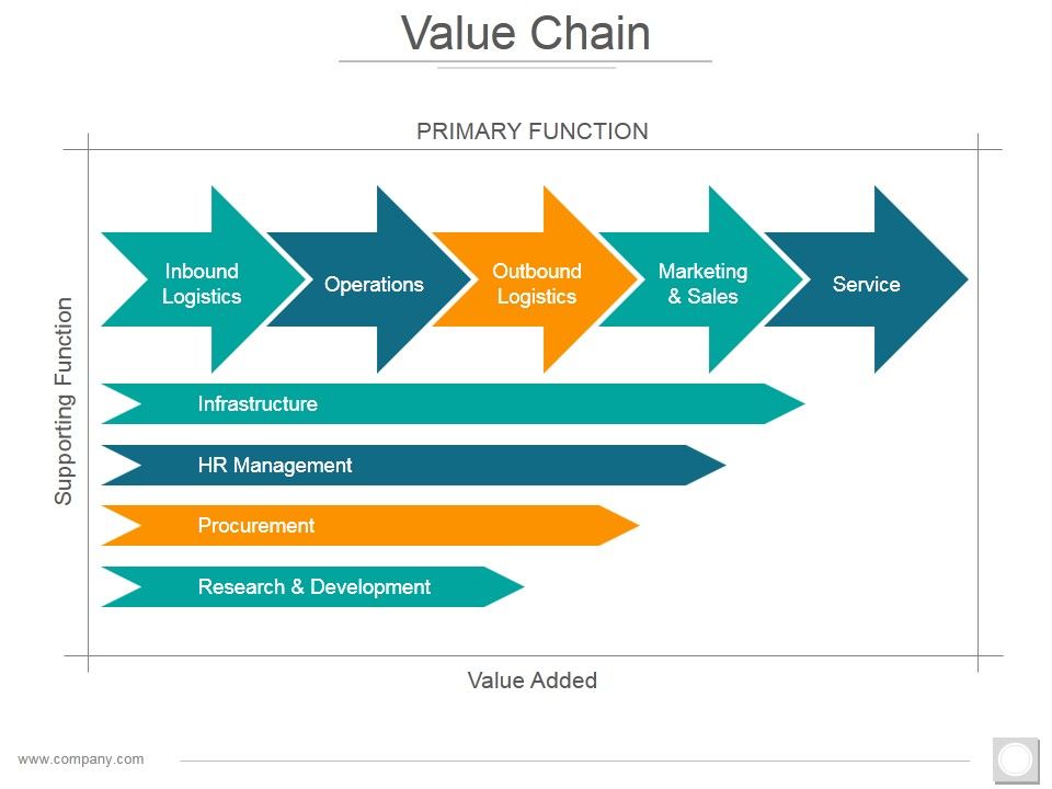 Value_Chain_Ppt_PowerPoint_Presentation_Outline_Introduction_Slide_1.jpg