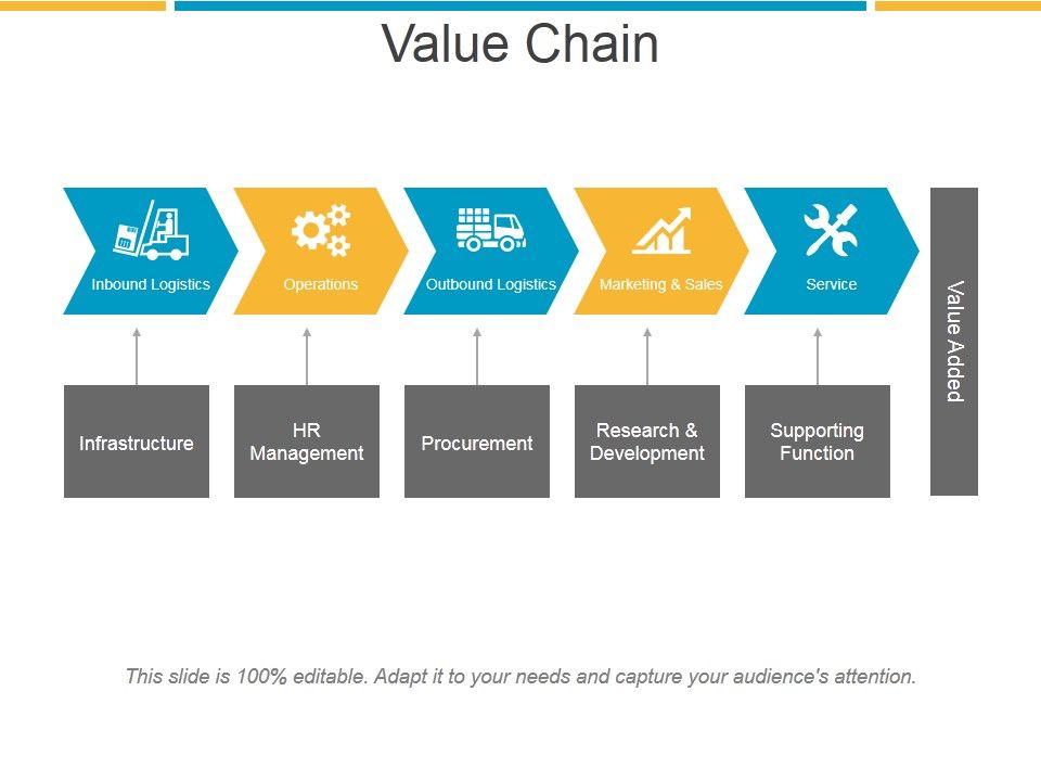 Value_Chain_Ppt_PowerPoint_Presentation_Slide_Download_Slide_1.jpg