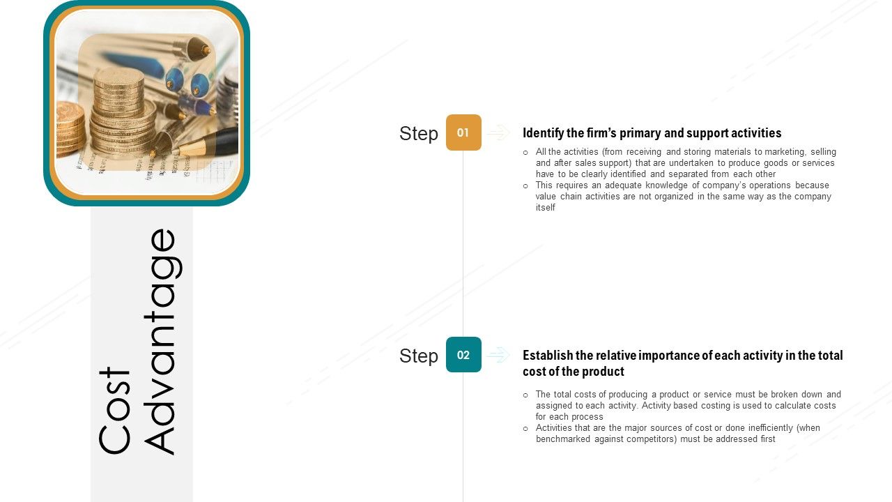 Value_Chain_Techniques_For_Performance_Assessment_Cost_Advantage_Ppt_Slides_Inspiration_PDF_Slide_1.jpg