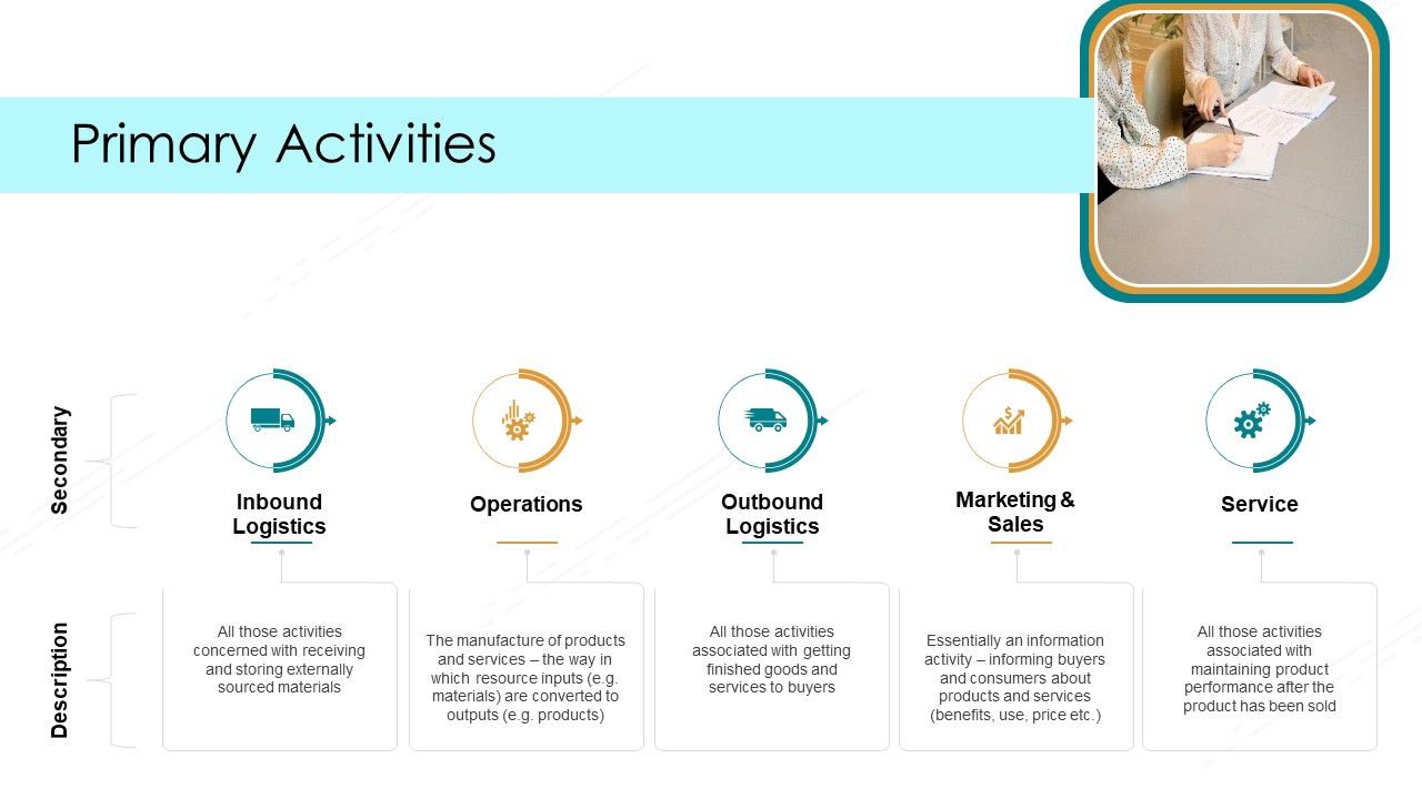 Value_Chain_Techniques_For_Performance_Assessment_Primary_Activities_Ppt_Show_Inspiration_PDF_Slide_1.jpg