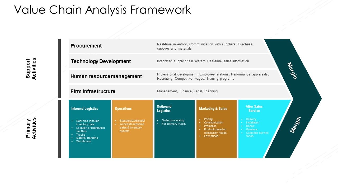 Value_Chain_Techniques_For_Performance_Assessment_Value_Chain_Analysis_Framework_Formats_PDF_Slide_1.jpg