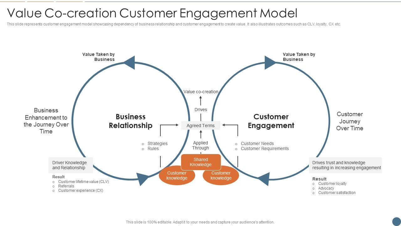 Value_Co_Creation_Customer_Engagement_Model_Demonstration_PDF_Slide_1.jpg