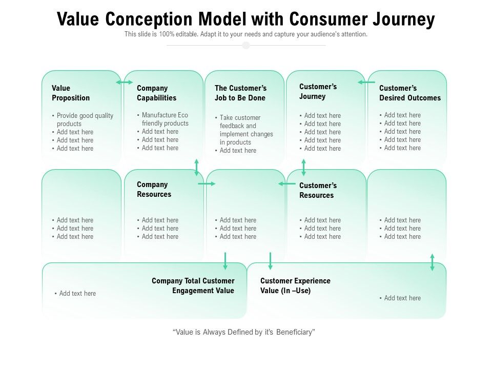 Value_Conception_Model_With_Consumer_Journey_Ppt_PowerPoint_Presentation_File_Background_Image_PDF_Slide_1.jpg