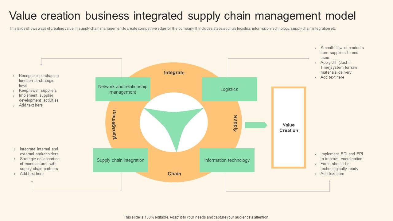 Value_Creation_Business_Integrated_Supply_Chain_Management_Model_Infographics_PDF_Slide_1.jpg