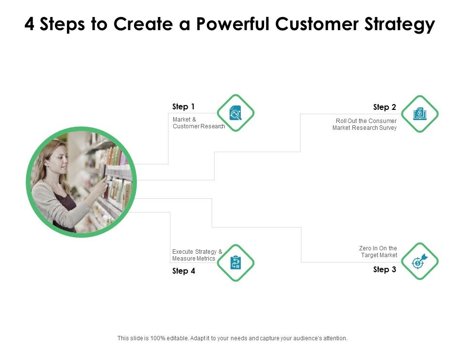 Value_Creation_Initiatives_4_Steps_To_Create_A_Powerful_Customer_Strategy_Infographics_PDF_Slide_1.jpg