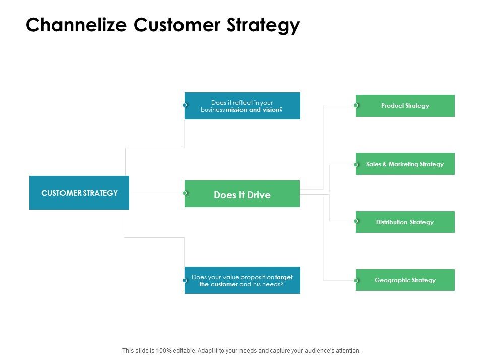 Value_Creation_Initiatives_Channelize_Customer_Strategy_Ppt_Slides_Professional_PDF_Slide_1.jpg