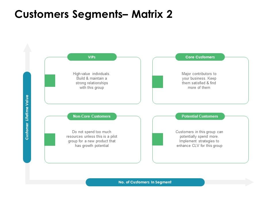 Value_Creation_Initiatives_Customers_Segments_Matrix_Core_Ppt_Ideas_Background_PDF_Slide_1.jpg