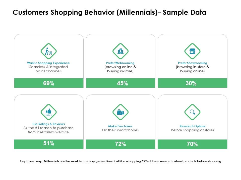 Value_Creation_Initiatives_Customers_Shopping_Behavior_Millennials_Sample_Data_Designs_PDF_Slide_1.jpg