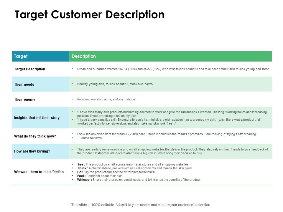 Value_Creation_Initiatives_Target_Customer_Description_Ppt_Portfolio_Rules_PDF_Slide_1.jpg