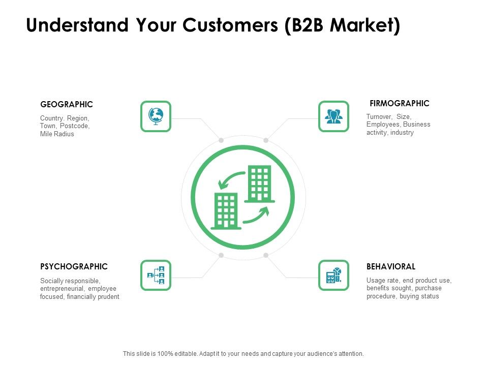 Value_Creation_Initiatives_Understand_Your_Customers_B2B_Market_Ppt_Summary_Images_PDF_Slide_1.jpg