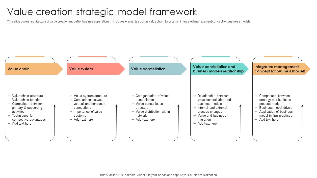 Value_Creation_Strategic_Model_Framework_Brochure_PDF_Slide_1.jpg