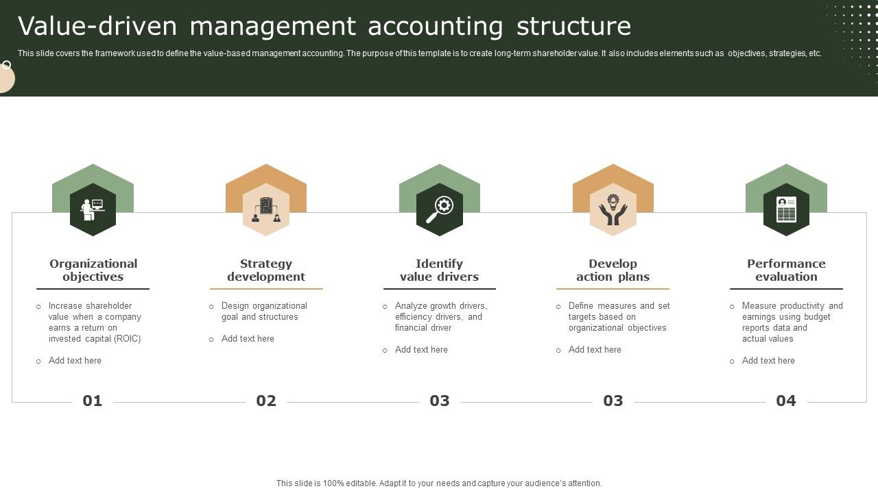 Value_Driven_Management_Accounting_Structure_Demonstration_PDF_Slide_1.jpg