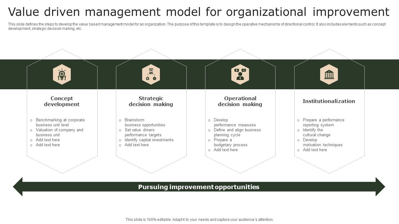 Value_Driven_Management_Model_For_Organizational_Improvement_Demonstration_PDF_Slide_1.jpg