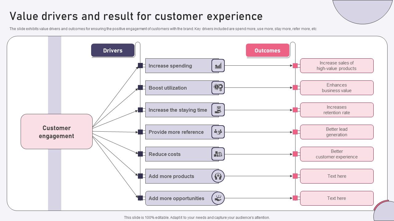 Value_Drivers_And_Result_For_Customer_Experience_Ppt_Pictures_Background_Image_PDF_Slide_1.jpg