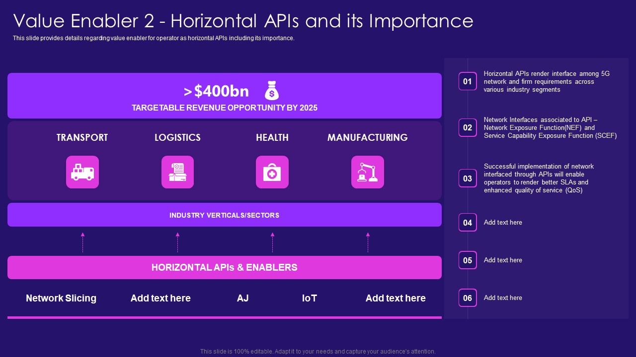Value_Enabler_2_Horizontal_Apis_And_Its_Importance_5G_Network_Architecture_Instructions_Microsoft_PDF_Slide_1.jpg
