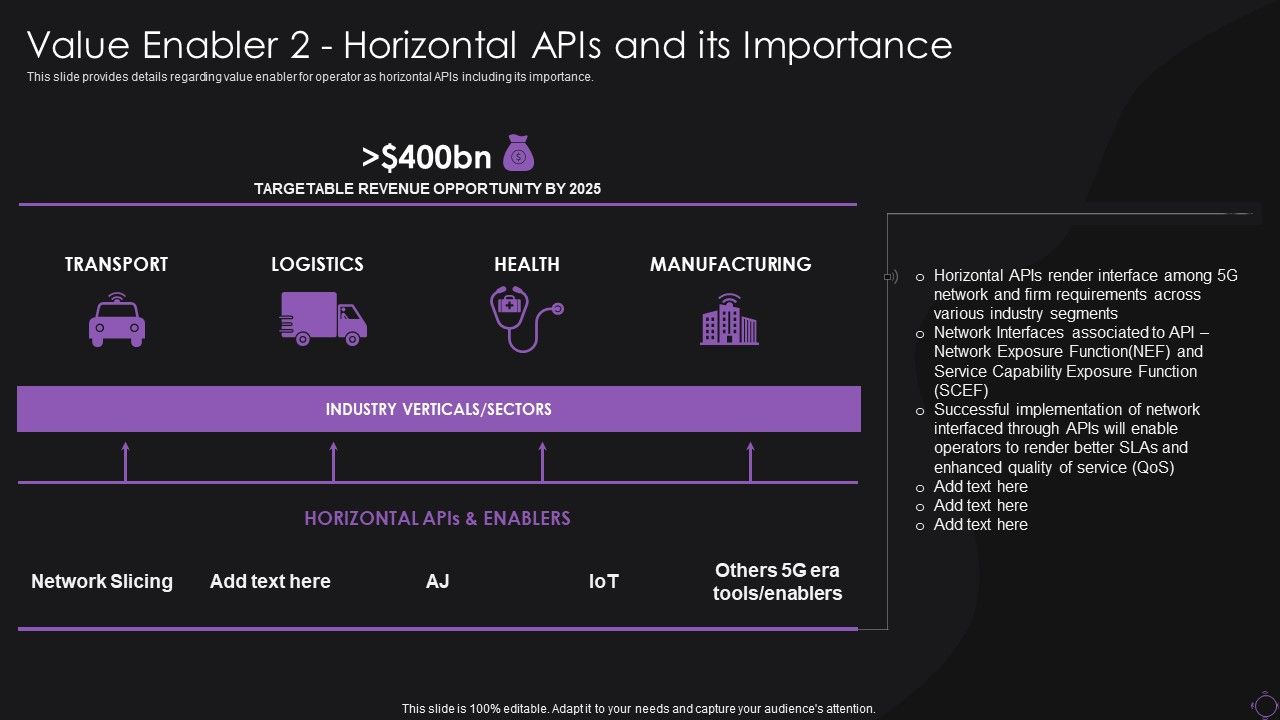 Value_Enabler_2_Horizontal_Apis_And_Its_Importance_Clipart_PDF_Slide_1.jpg