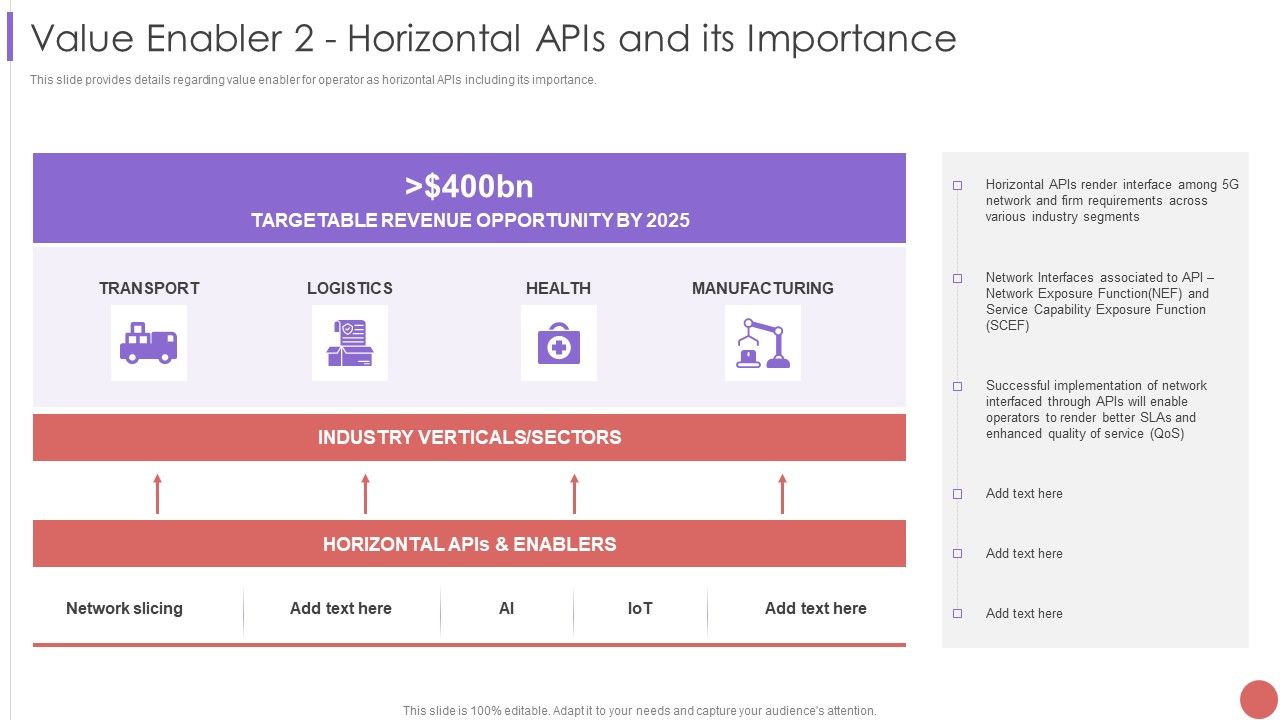 Value_Enabler_2_Horizontal_Apis_And_Its_Importance_Formats_PDF_Slide_1.jpg