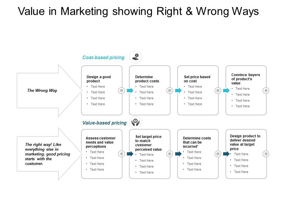 Value_In_Marketing_Showing_Right_And_Wrong_Ways_Ppt_PowerPoint_Presentation_Professional_Master_Slide_Slide_1.jpg