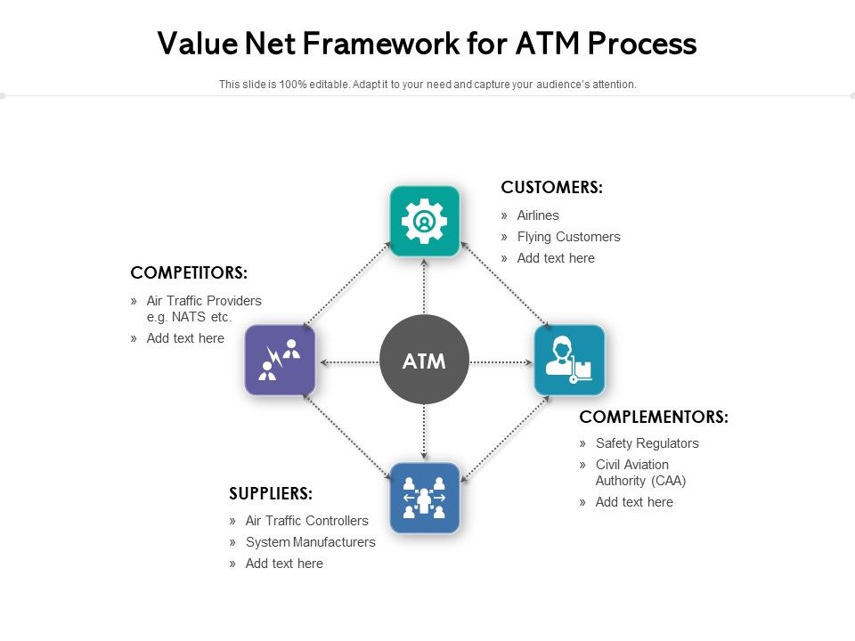 Value_Net_Framework_For_Atm_Process_Ppt_PowerPoint_Presentation_Model_Backgrounds_PDF_Slide_1.jpg