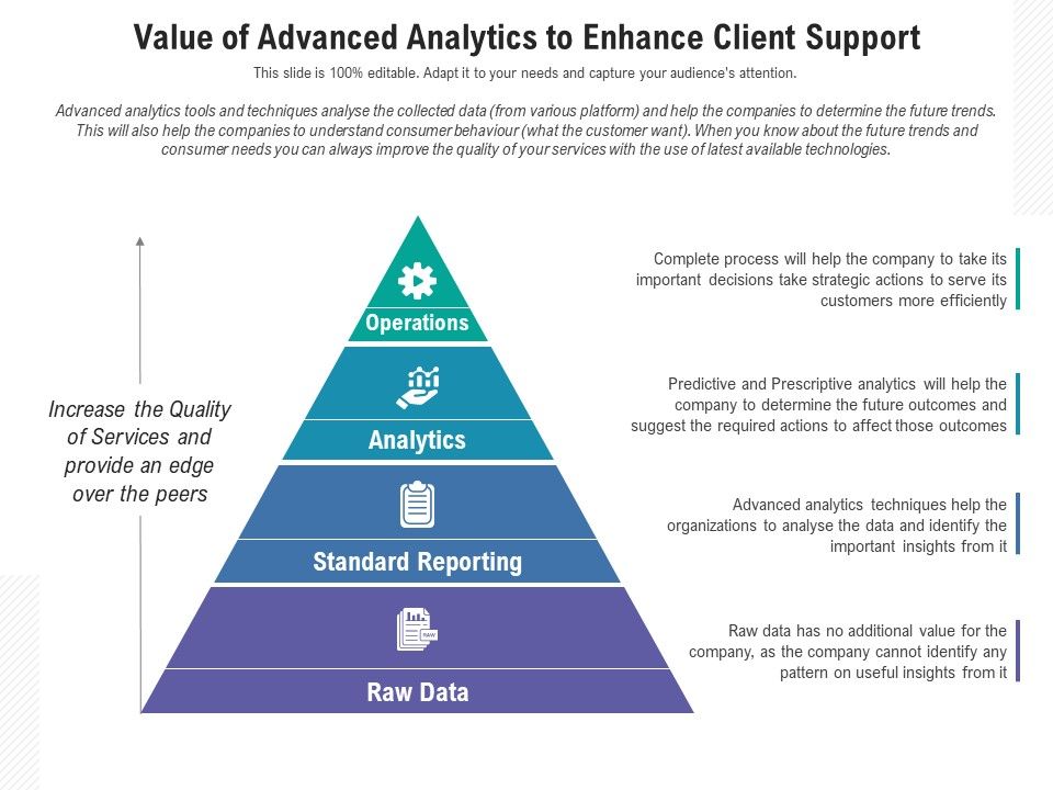 Value_Of_Advanced_Analytics_To_Enhance_Client_Support_Ppt_PowerPoint_Presentation_Portfolio_Information_PDF_Slide_1.jpg