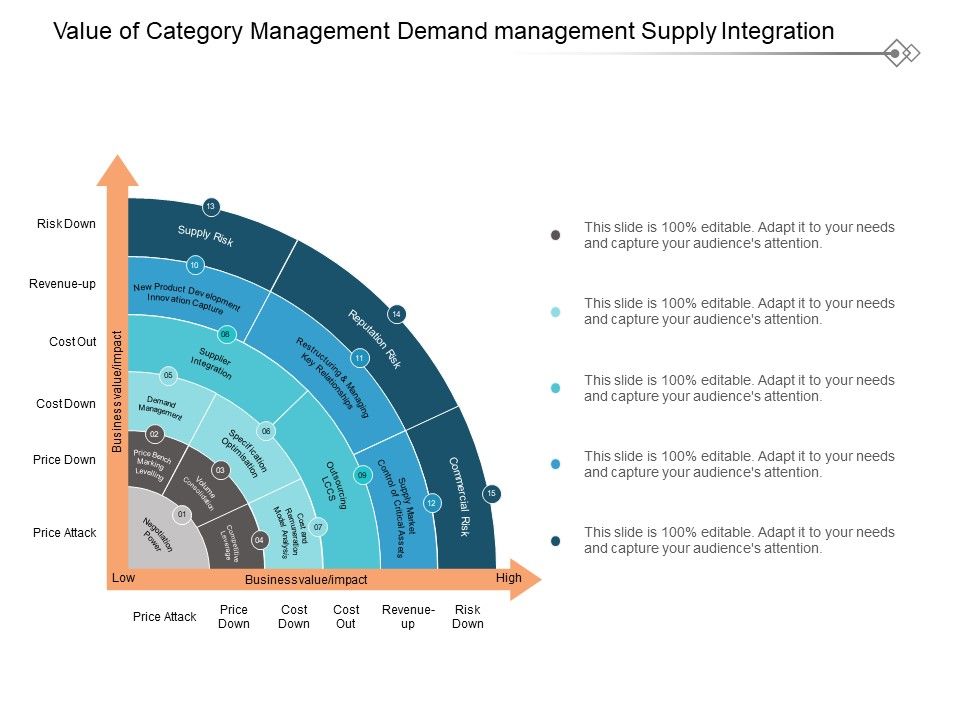 Value_Of_Category_Management_Demand_Management_Supply_Integration_Ppt_PowerPoint_Presentation_Pictures_Themes_Slide_1.jpg