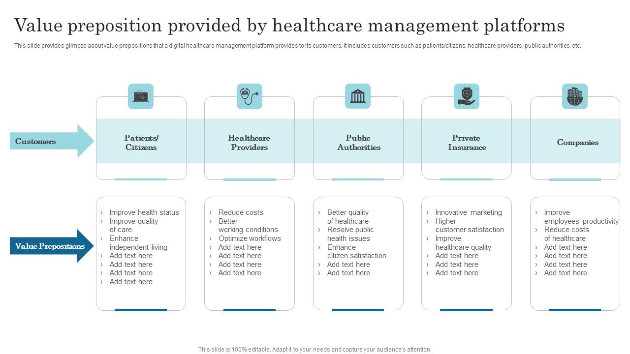 Value_Preposition_Provided_By_Healthcare_Management_Platforms_Slides_PDF_Slide_1.jpg