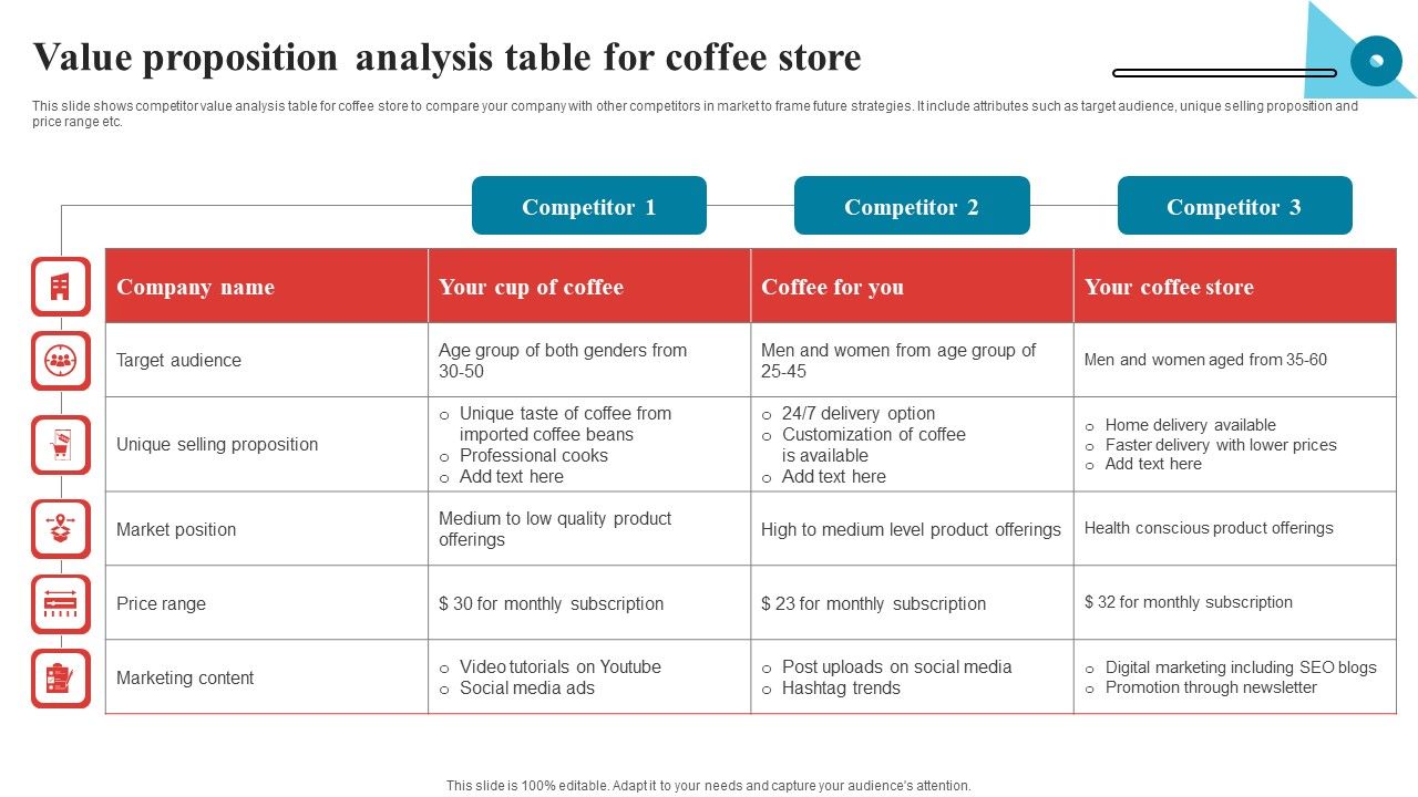 Value_Proposition_Analysis_Table_For_Coffee_Store_Rules_PDF_Slide_1.jpg