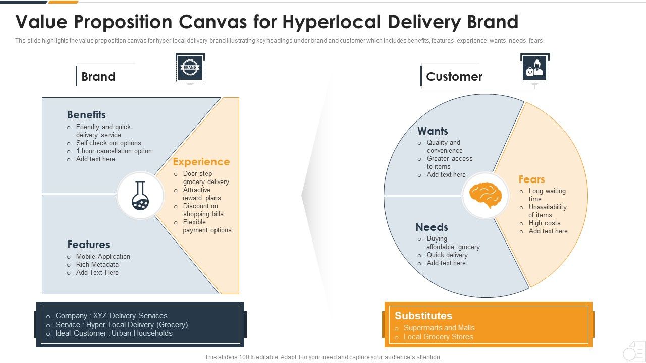 Value_Proposition_Canvas_For_Hyperlocal_Delivery_Brand_Introduction_PDF_Slide_1.jpg