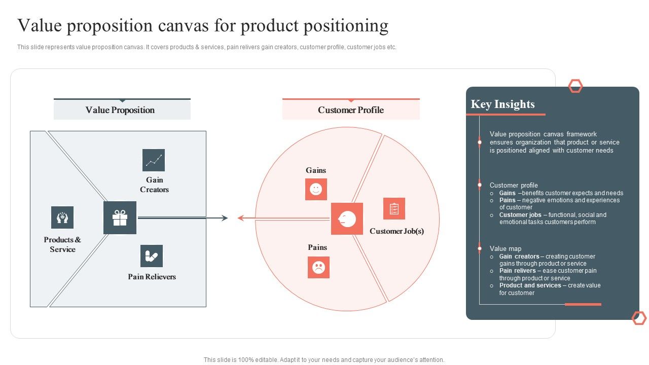 Value_Proposition_Canvas_For_Product_Positioning_Product_Development_And_Management_Plan_Topics_PDF_Slide_1.jpg