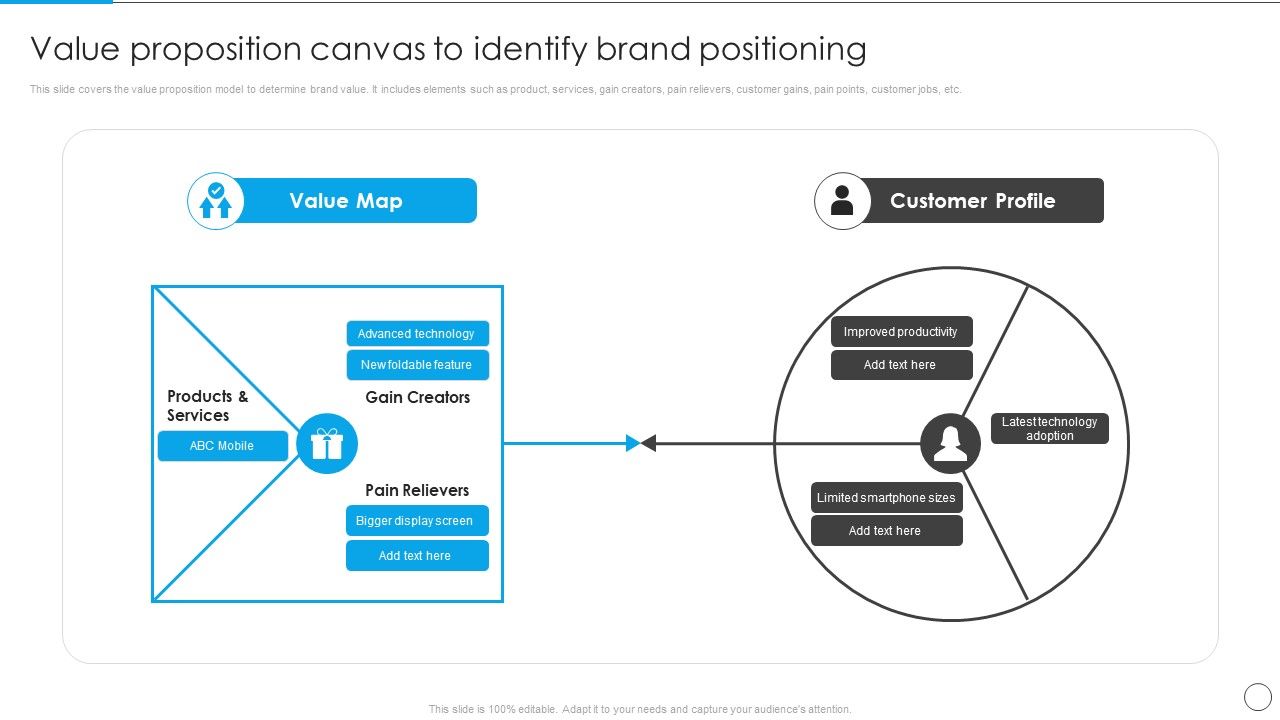 Value_Proposition_Canvas_To_Identify_Brand_Positioning_Communication_Strategy_Themes_PDF_Slide_1.jpg