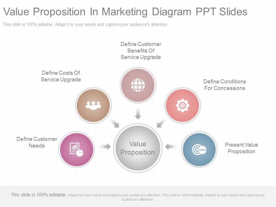 Value_Proposition_In_Marketing_Diagram_Ppt_Slides_1.jpg