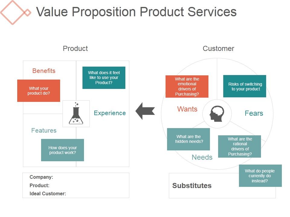 Value_Proposition_Product_Services_Template_1_Ppt_PowerPoint_Presentation_Rules_Slide_1.jpg