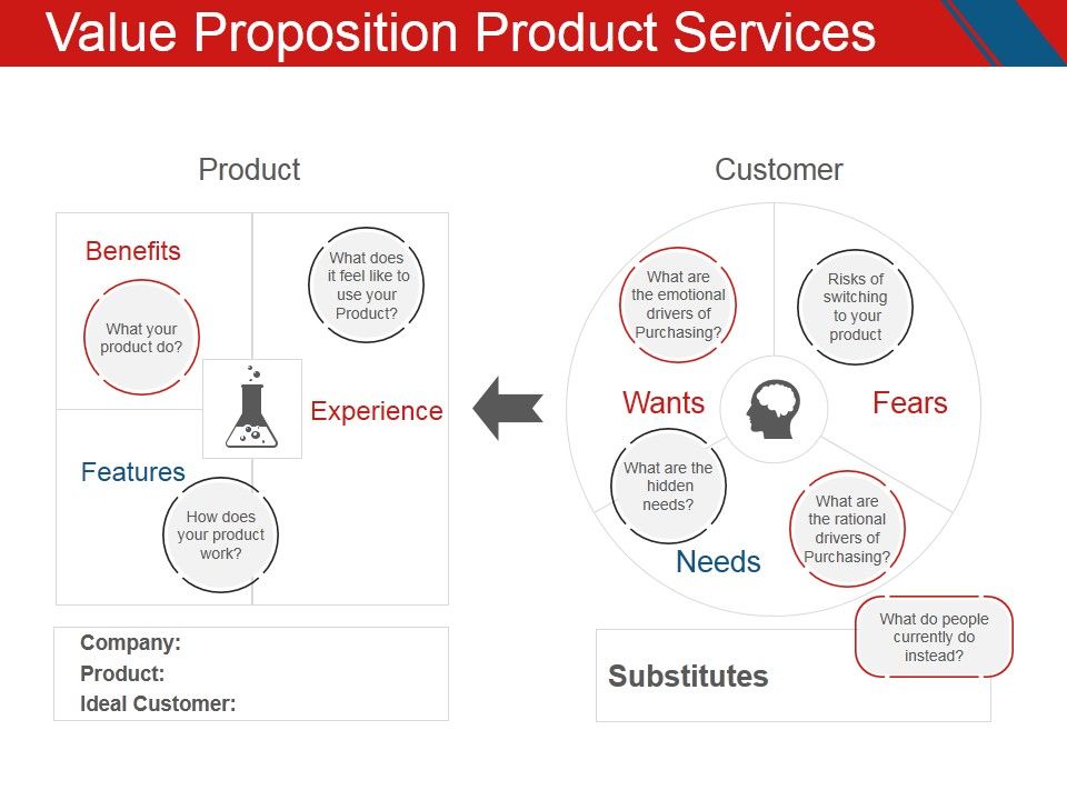 Value_Proposition_Product_Services_Template_2_Ppt_PowerPoint_Presentation_Layouts_Format_Slide_1.jpg