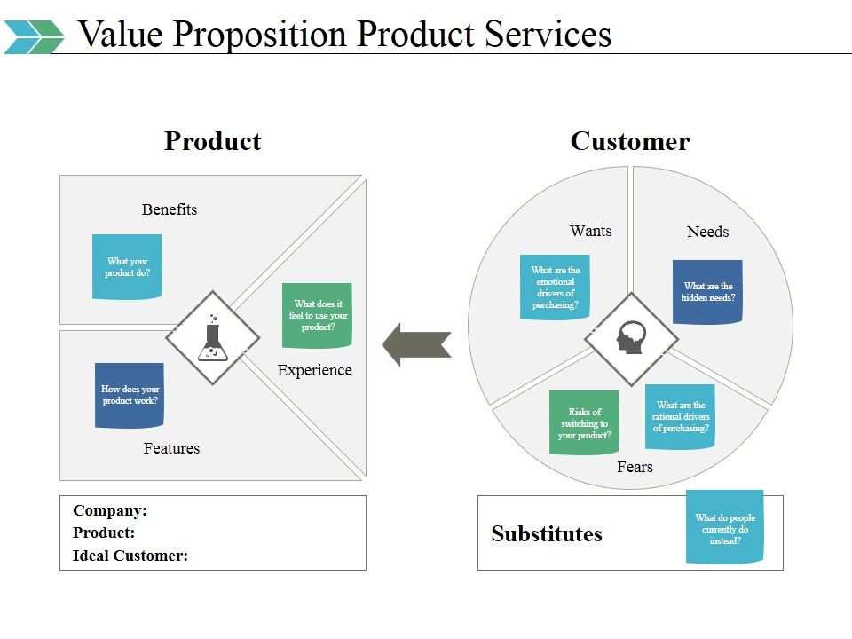 Value_Proposition_Product_Services_Template_2_Ppt_PowerPoint_Presentation_Visual_Aids_Example_2015_Slide_1.jpg