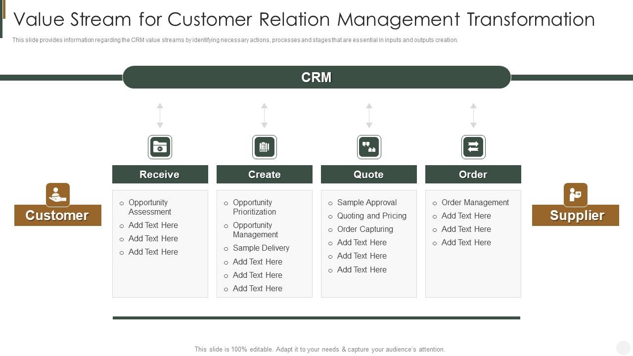 Value_Stream_For_Customer_Relation_Management_Transformation_Strategies_To_Improve_Customer_Sample_PDF_Slide_1.jpg