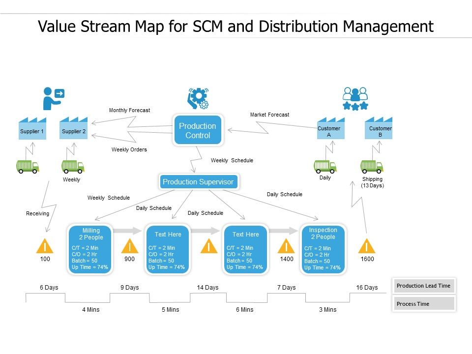 Value_Stream_Map_For_SCM_And_Distribution_Management_Ppt_PowerPoint_Presentation_Layouts_Model_Slide_1.jpg