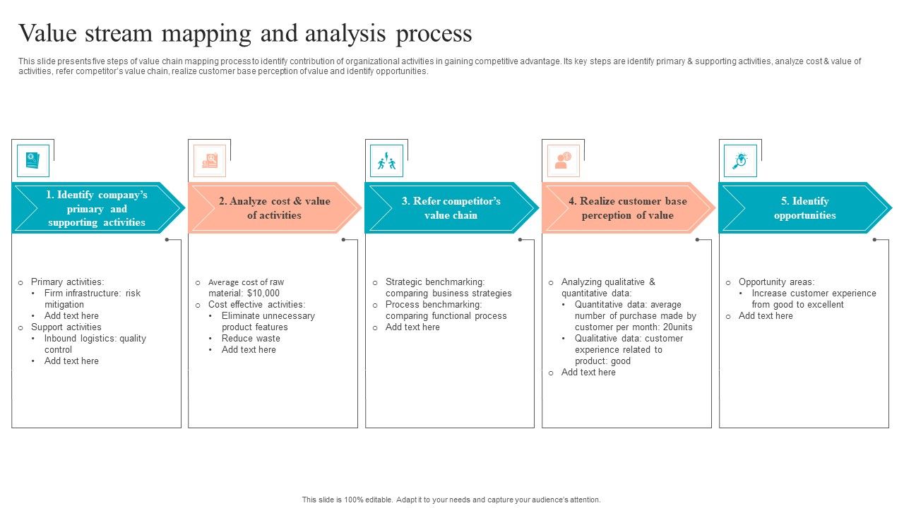 Value_Stream_Mapping_And_Analysis_Process_Summary_PDF_Slide_1.jpg
