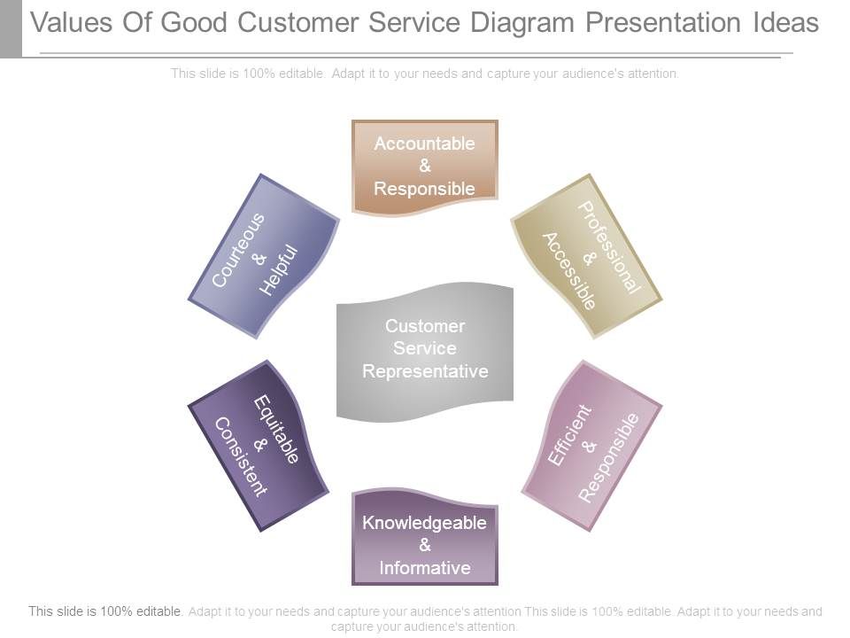 Values_Of_Good_Customer_Service_Diagram_Presentation_Ideas_1.jpg