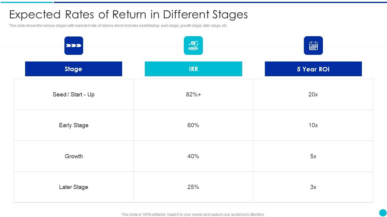 Valuing_A_Pre_Revenue_Startup_Business_Expected_Rates_Of_Return_In_Different_Stages_Background_PDF_Slide_1.jpg