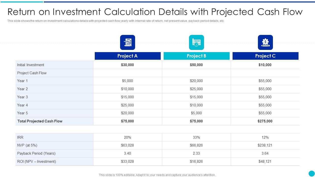 Valuing_A_Pre_Revenue_Startup_Business_Return_On_Investment_Calculation_Details_With_Projected_Cash_Flow_Structure_PDF_Slide_1.jpg