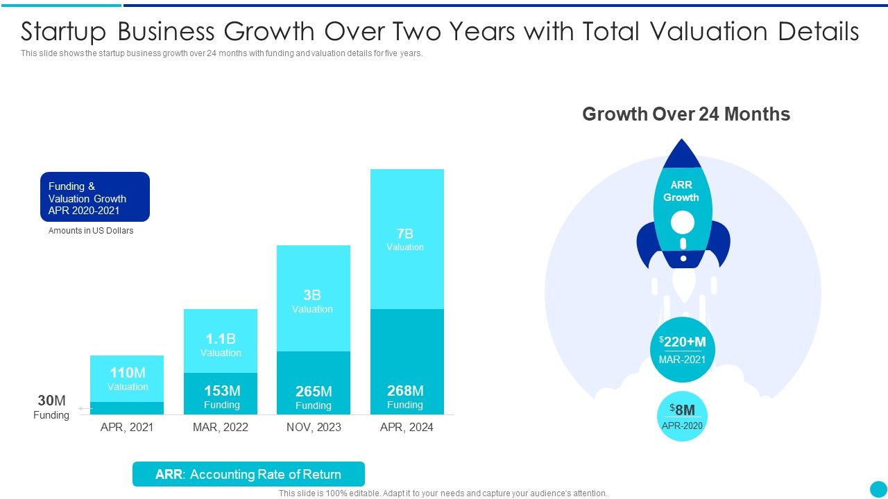 Valuing_A_Pre_Revenue_Startup_Business_Startup_Business_Growth_Over_Two_Years_With_Total_Valuation_Details_Summary_PDF_Slide_1.jpg