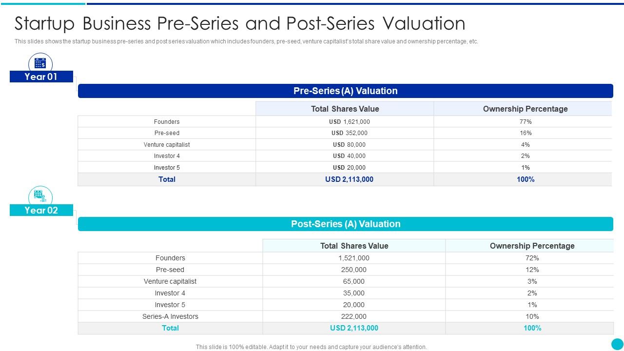Valuing_A_Pre_Revenue_Startup_Business_Startup_Business_Pre_Series_And_Post_Series_Valuation_Topics_PDF_Slide_1.jpg
