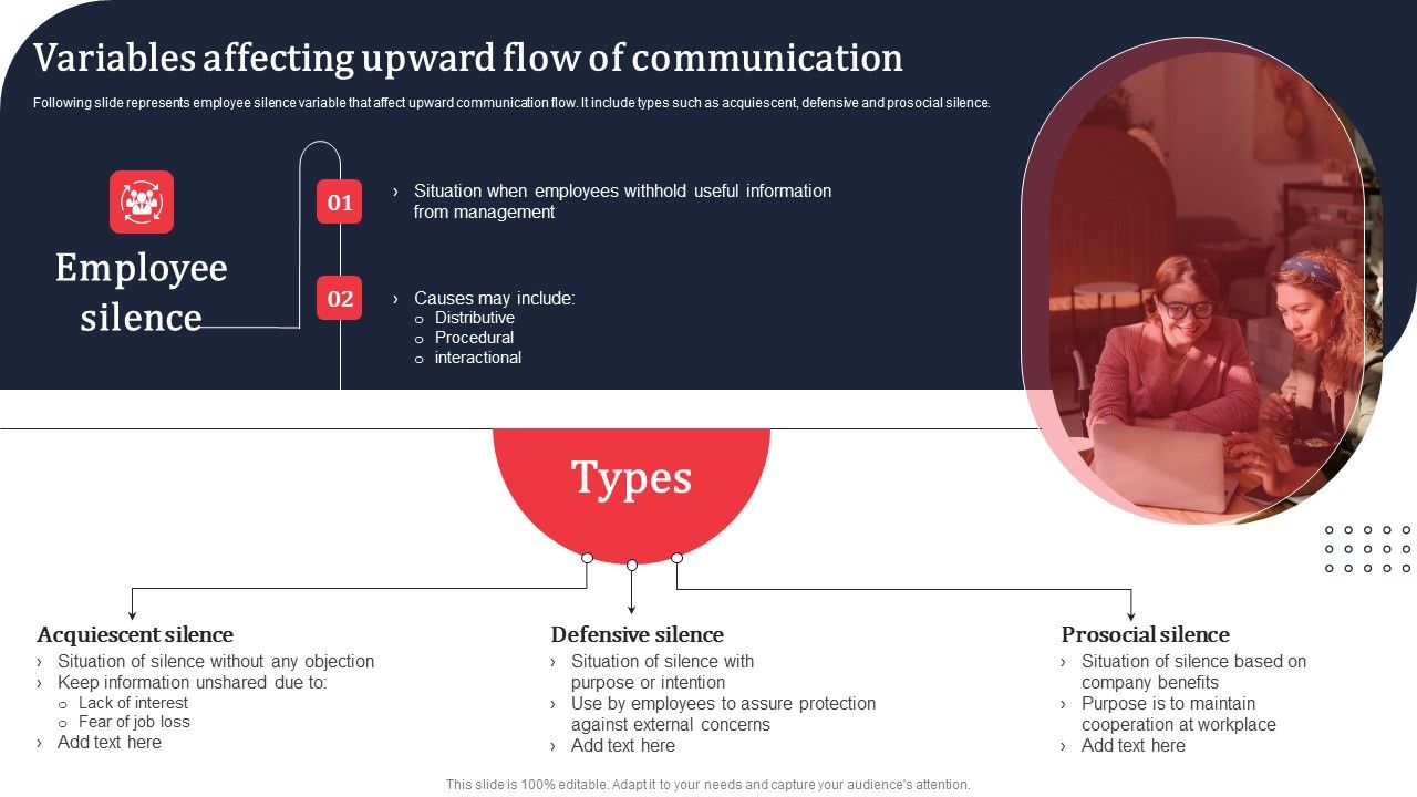Variables_Affecting_Upward_Flow_Of_Communication_Ppt_PowerPoint_Presentation_Diagram_PDF_Slide_1.jpg