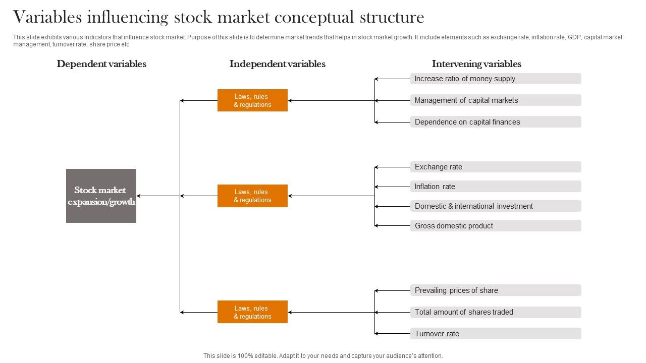 Variables_Influencing_Stock_Market_Conceptual_Structure_Summary_PDF_Slide_1.jpg