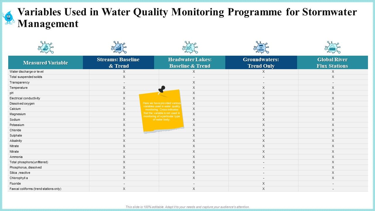 Variables_Used_In_Water_Quality_Monitoring_Programme_For_Stormwater_Management_Infographics_PDF_Slide_1.jpg